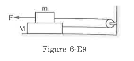 The friction coefficient between the two blocks shown in figure is mu but the floor is smooth. A. What maximum horizontal force F can be applied without disturbing the equilibrium of the systme? b.suppose the horizontal force applied is double of that found in part a. Findthe accelerations of the two masses.