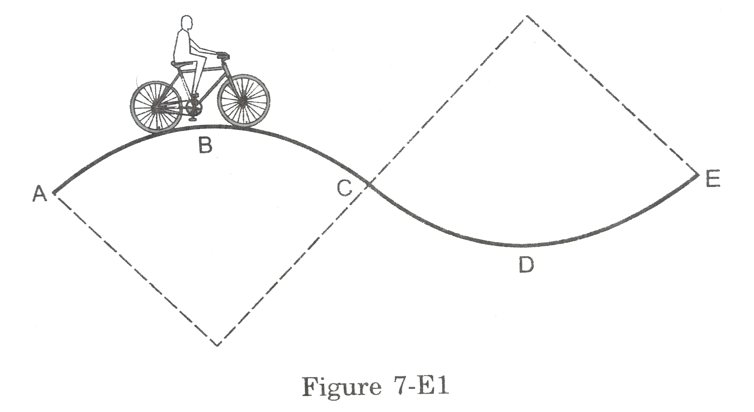 A track consists of two circular pars ABC andCDE of equal rdius 100 m and joined smoothly as shown in figure.Each part sutends a right ngle at its centre. A cycle weighing 100 kg together with rider travels at a constant speed of 18 km/h on the track. A. Findteh nromal contct force by tehroad on the cycle whenit is at B and at D. b.Findteh force of friction exerted by the track on the tyres when the cycle is at B,C and D. c. Find the normal force between teh road and teh cycle just before and just after the cycle crosses C. d. What should be the minimum friction coefficient between the road and the tyre, which will ensure that teh cyclist can move with constant speed? Take g=10 m/s^2