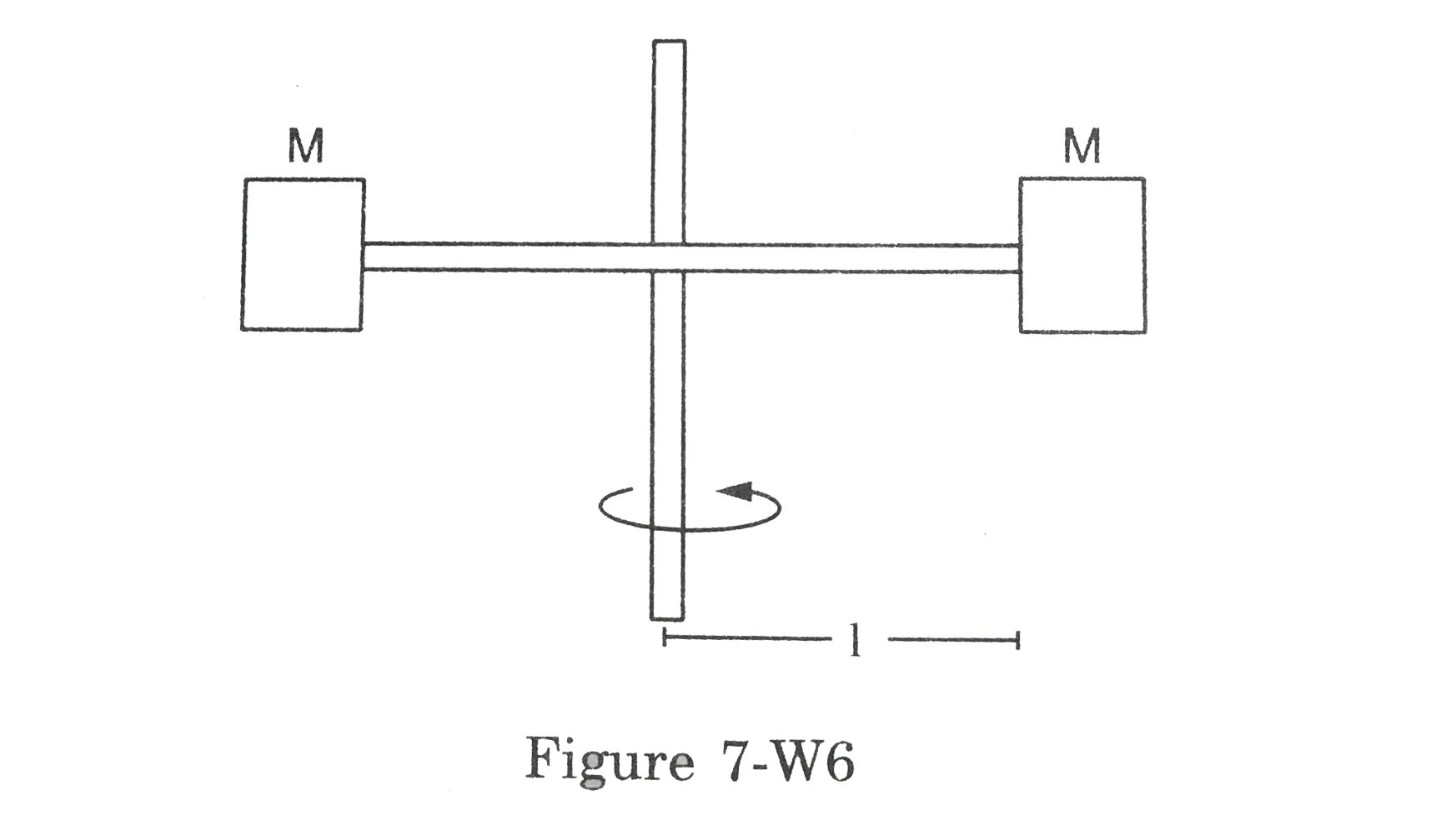 Two blocks each of mass M are connected to the ends of a light frame as shown in figure. The frame is rotated about the vertical line of symmetry. The rod breaks if the tension in it exceeds T0. Find the maximum frequency with which the frame may be rotted without breaking the rod.