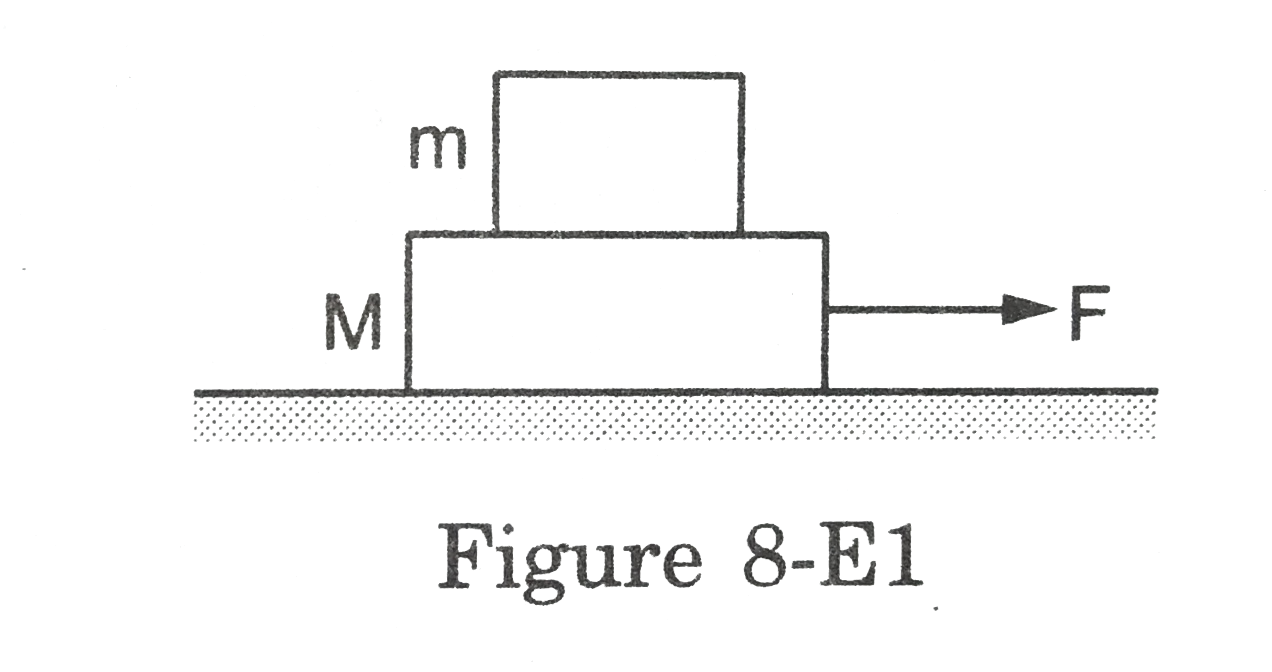 A block of mass m is kept over another block of mass M nd the system rests on a horizontal force F acting on the lower block produces an accelertion F/(2(m+M)) in the system the two blocks always move together. A. Find the coefficient of kinetic frictioin between the bigger block and th horizontal surface. b. find the frictional force acting on the smaller block. c. Find the work done by the force of friction on the smaller block by the bigger block during a displacement d of the system.