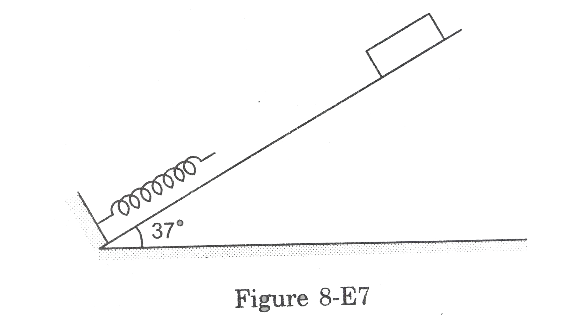 Figure shows a spring fixed at the bottom end of an incline of inclination 37^0. A small block of mass 2 kg starts slipping down the incline from a point 4.8 m away from the spring. The block compresses the spring by 20 cm, stops momentarily and then rebounds through a distance of 1 m up the incline. Find a. the frictioin coefficient between the plane and the block and b. the spring constant of the spring. Take g=10 m/s^2.