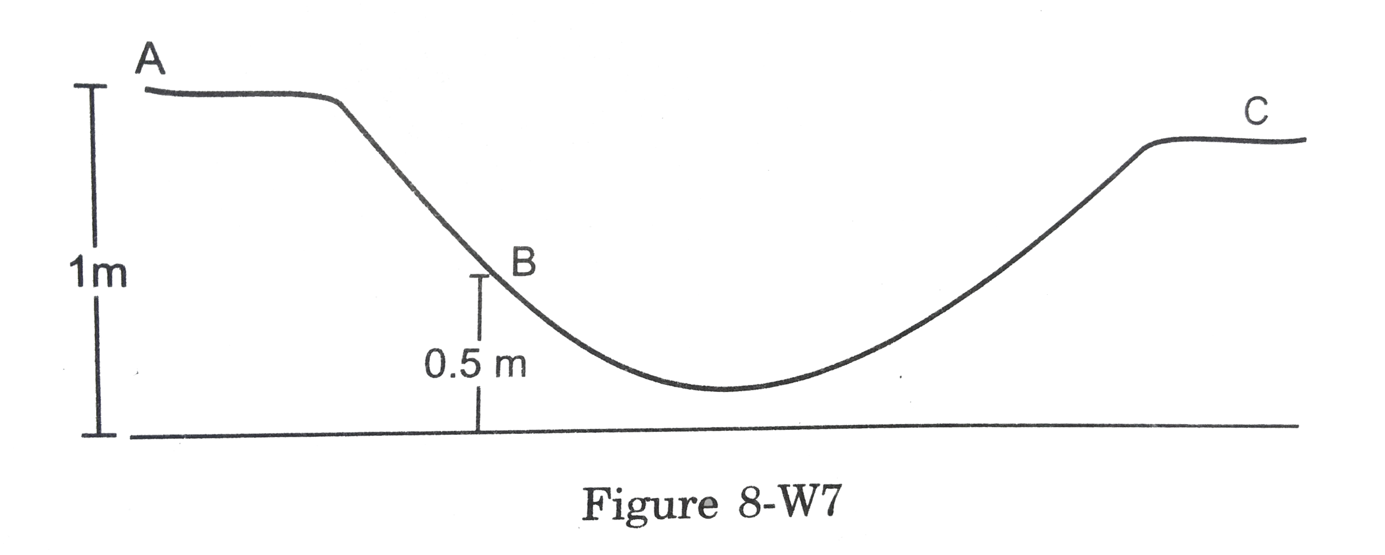 A particle is placed at the point A of a frictionless track ABC as shown in figure. It is pushed slightly towards right. Find its speed when it reches the point B. Take g=10 m/s^2.