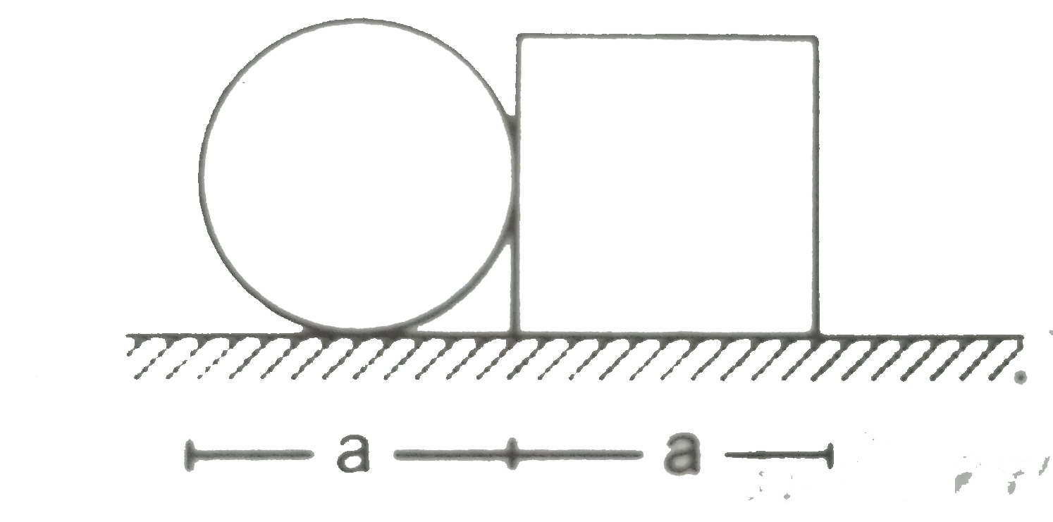 A circular plate of diameter d is kept in contact with a square plate of edge d as shown in figure. The densit of the material and the thickness are same   . Everywhere. The centre of mass of the composite system will be