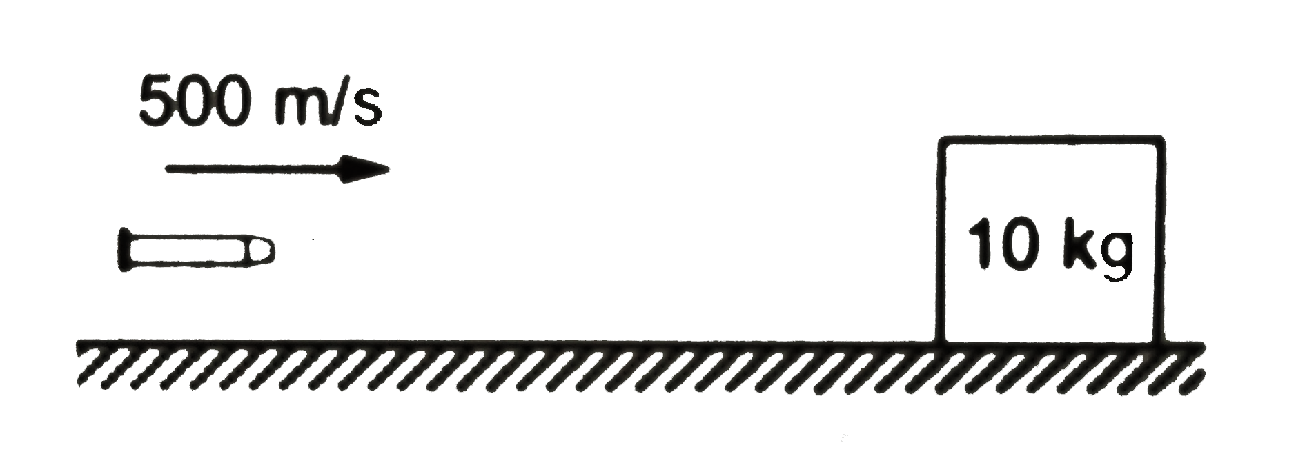 A bullet of mass 20 g travelling horizontally with a speed of 500 m/s passes through a wooden block of mass 10.0 kg initially at rest on a level surface. The bulet emerges with  speed of 100 m/s and the block slides 20 cm on the surface before coming to rest. Find the friction cioefficient between the block and the surface figure.