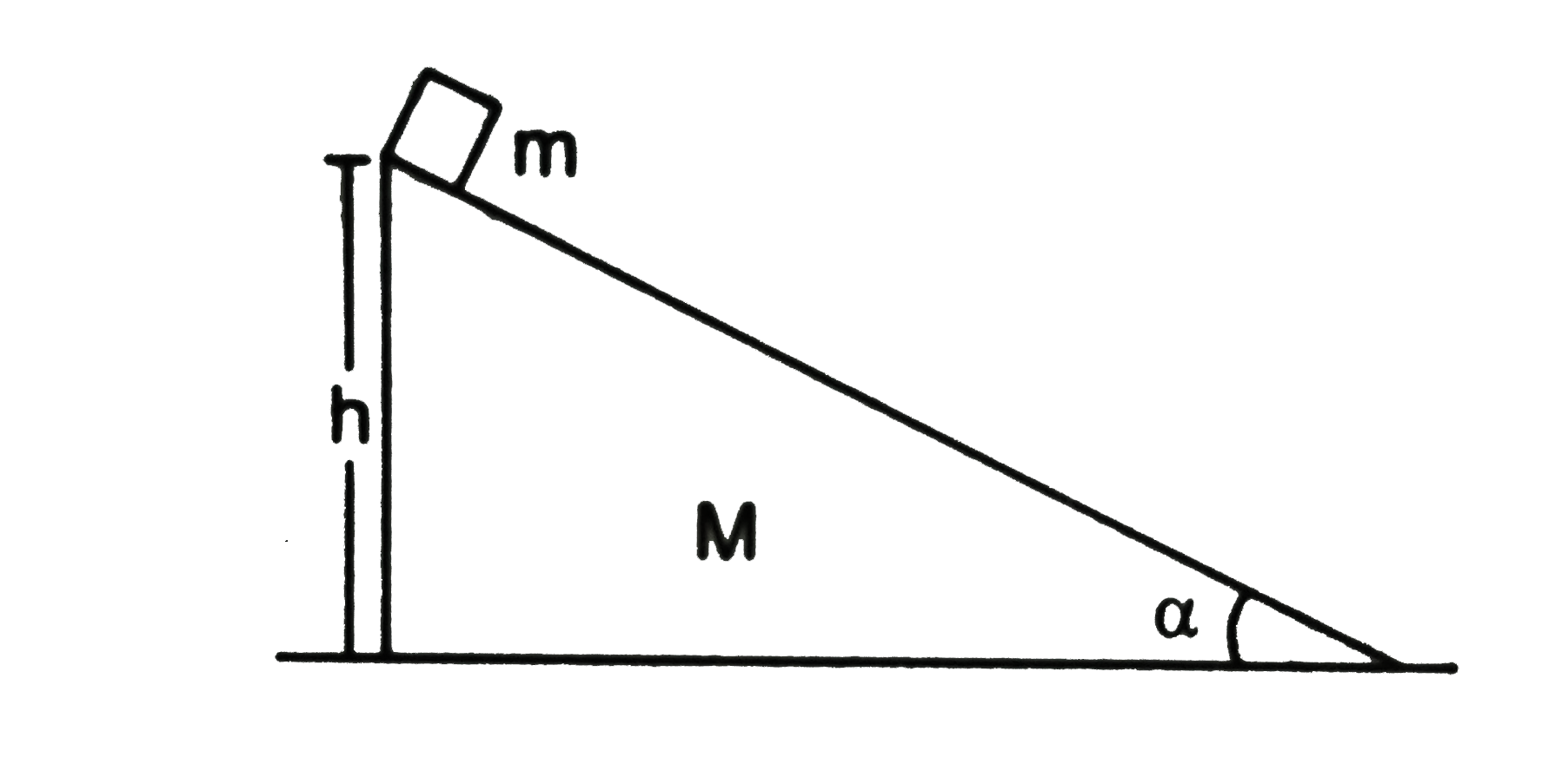 A block of mas m is placed on a triangular block of mas m, which in tunis placed on a horizontal surface as shown in figure. Assuming frictionless  surfaces find the velocity of the triangular block when the smaller block reaches the bottom end.