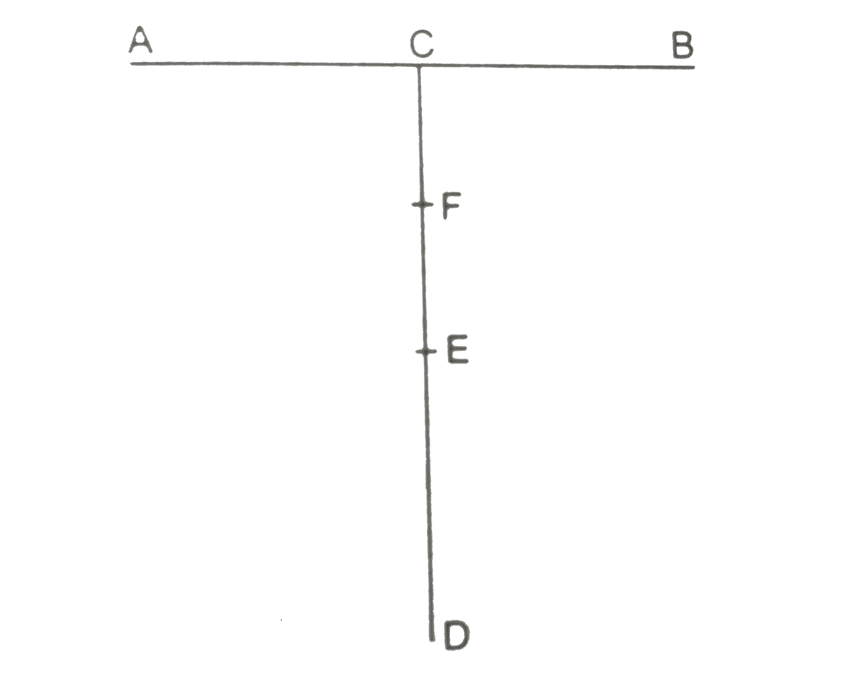 Two identical uniform rods AB and CD, each of length L are jointed to form a T-shaped frame as shown in figure. Locate the centre of mass of the frame. The centre of mass of a uniform rod is at the middle point of the rod.