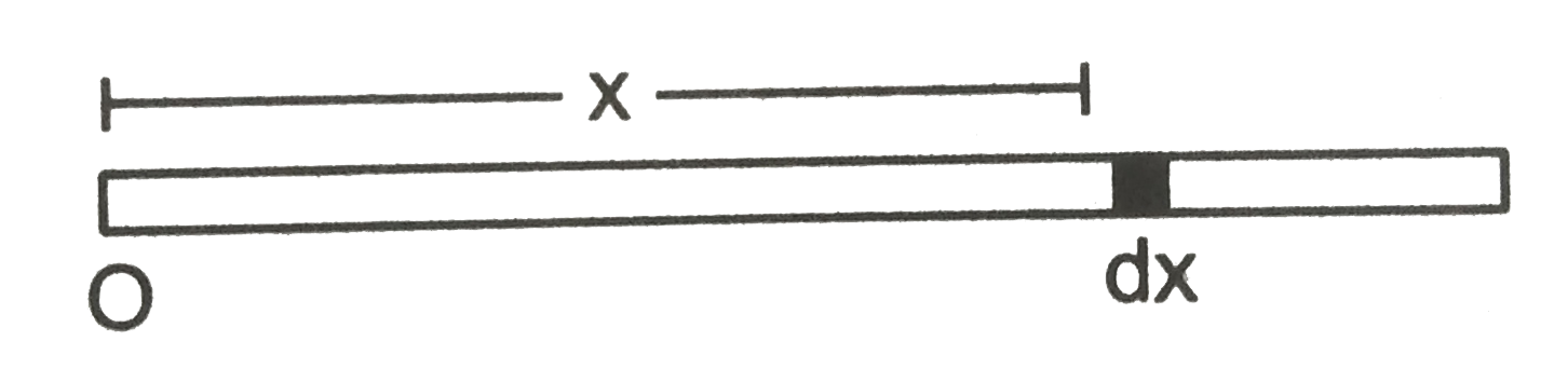 The density of a rod of length L varies as rho=A+Bx where x is the distance from the left end. Locate the centre of mass.