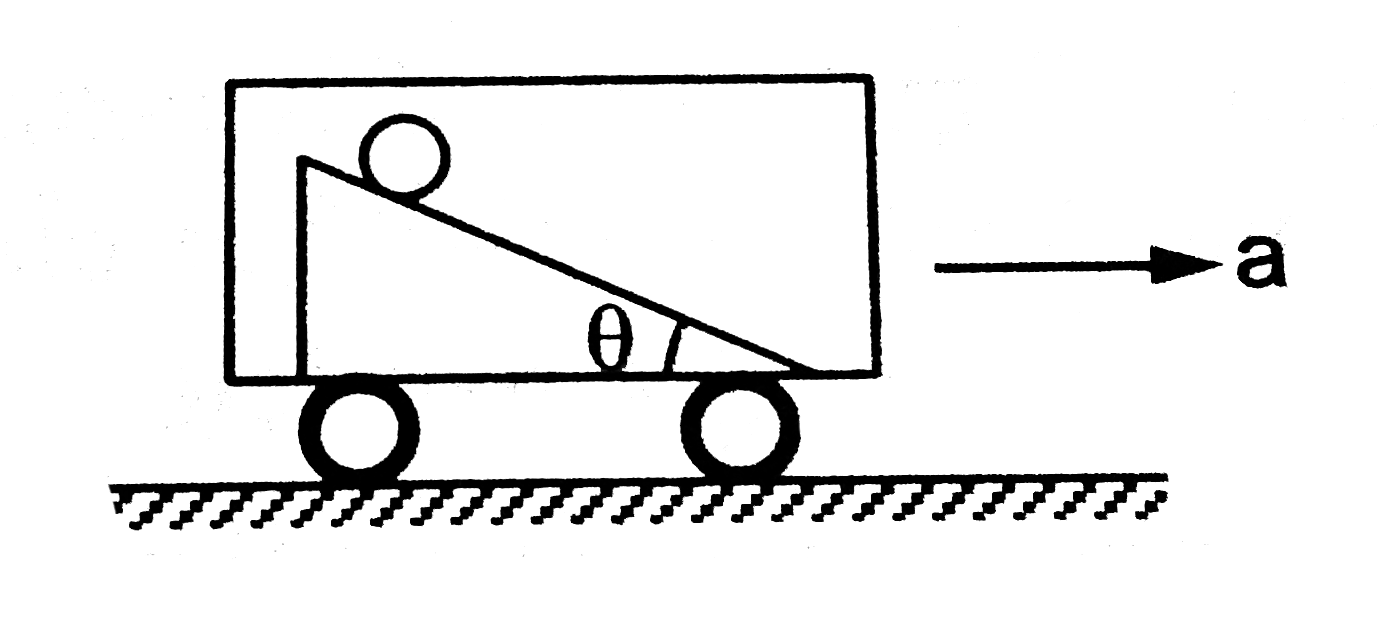 Figure shows  smooth inclined plane fixed in a car accelerating on a horizontal road. The angle of incline theta is related to the acceleration a of the car as a=g tantheta. If the sphere is set  in pure rolling on the incline