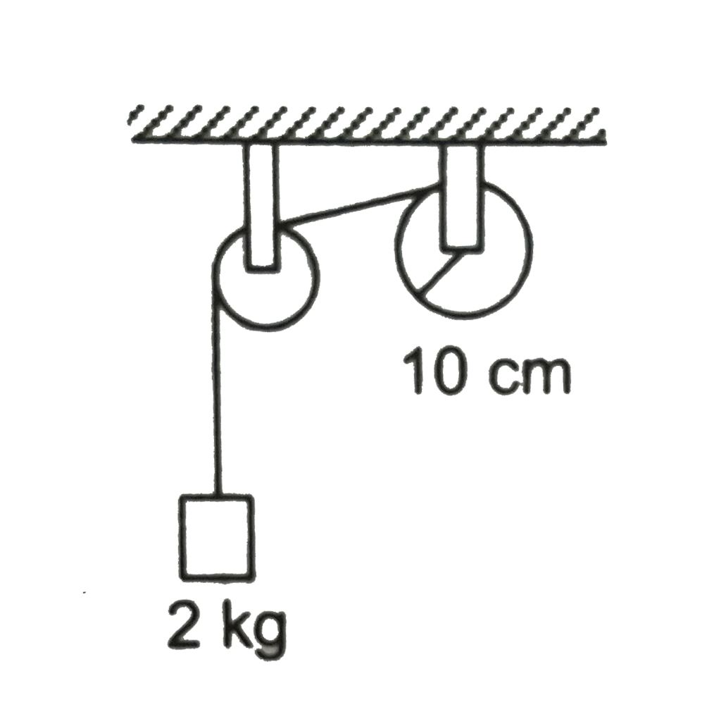A string is wrapped on a wheel of moment of inertia 0.20 kg-m^2 and radius 10 cm and goes through a light pulley to support a block of mass 2.0 kg as shown in figure. Find the acceleration of the block.