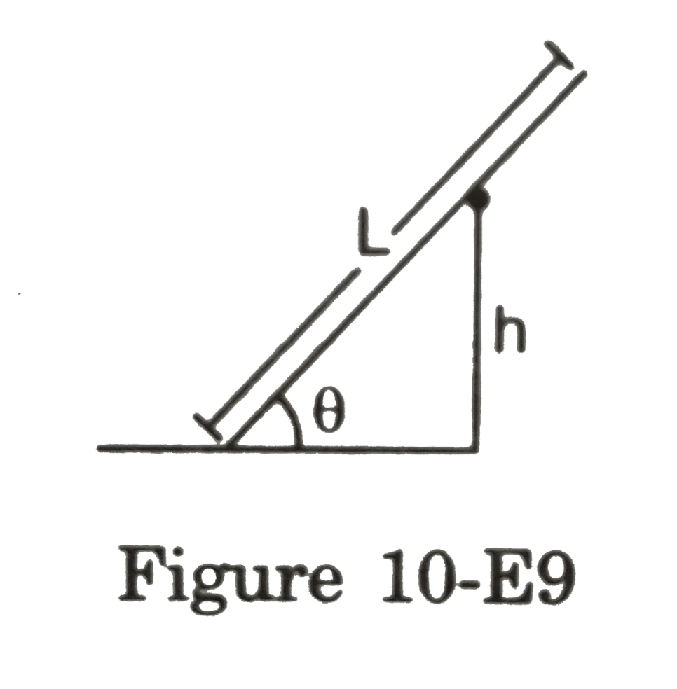 A metre stick weighing 240 g is pivoted at its upper end in such a way that it can freely rotate in a vertical plane through this end figure. A particle of mass 100 g is attached to the upper end of the stick through a light sting of length 1 m. Initially the rod is kept veritcal and the string horizontal when the system is released from rest. The particle colides with the lower end of the stick and sticks there. Find the maximum angle through which the stick will rise.