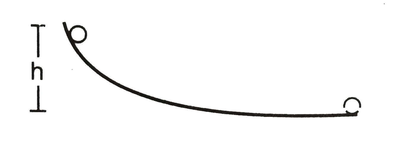 A small sphereical ball is released from a point at a height h on a rough track shown in figure. Assuming that it dow not slip anywhere, find its linear speed when it rolls on the horizontal part of the track.