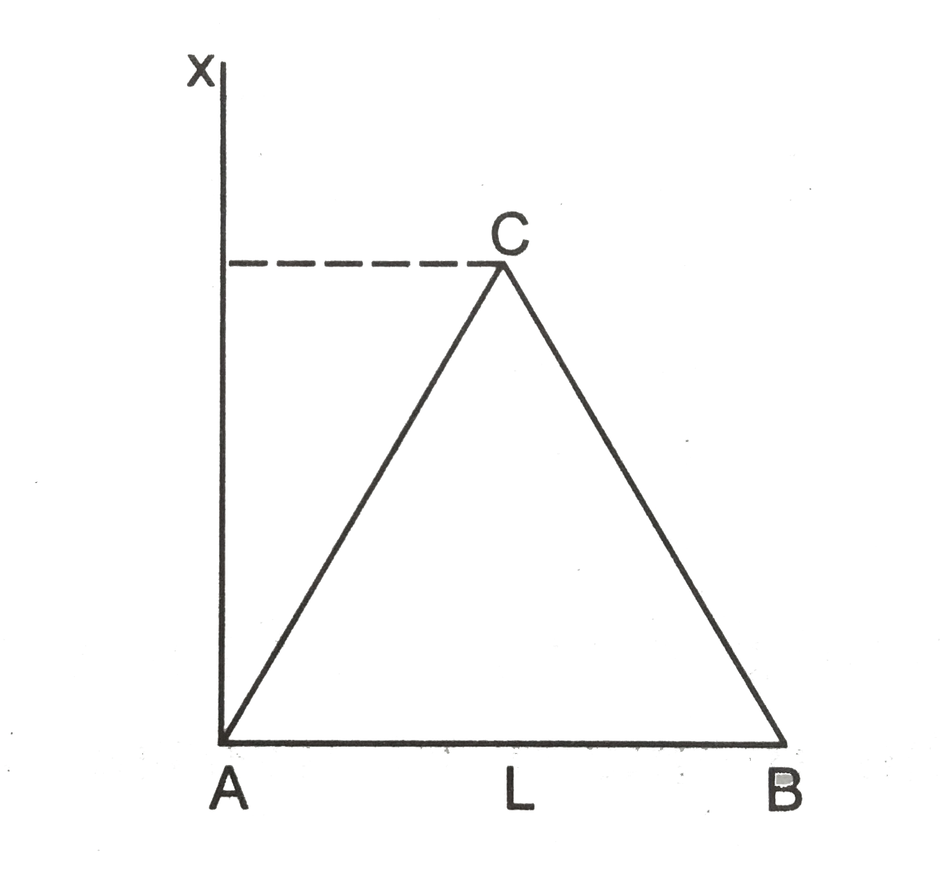 Three particles, each of mass m are situated at the vertices of an equilateral triangle ABC of side L as shown in the figure. Find the moment of inertia of the system about the line AX perpendicular to AB in the plane of ABC