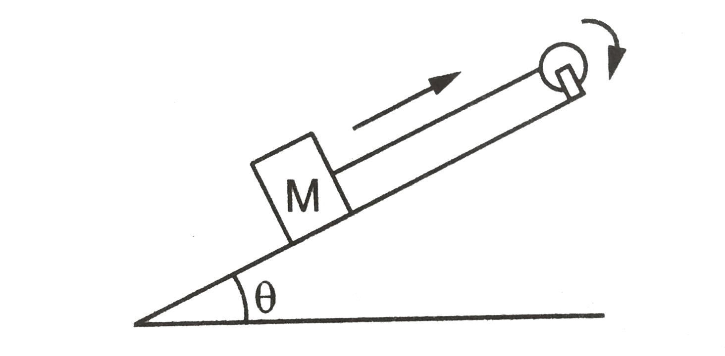 A wheel of radius r and moment of inertia I about its axis is fixed at top of an inclined plane of inclination theta as shown in figure. A string is wrapped round the wheel and its free end supports a block of mass M which can slide on the plane. Initially, the wheel is rotating at a speed omega in  direction such that the block slides up the plane. How far will the block move before stopping?
