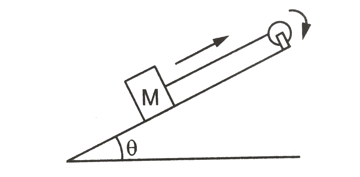 A wheel of radius r and moment of inertia I about its axis is fixed at top of an inclined plane of inclination theta as shown in figure. A string is wrapped round the wheel and its free end supports a block of mass M which can slide on the plane. initially, the wheel is rotating at a speed omega in  direction such that the block slides up the plane. How far will the block move before stopping?