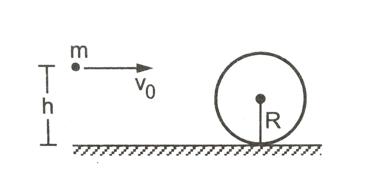 The sphere shown in figure lies on a rough plane when a particle of mass m travelling at a speed v0 collides and sticks with it. If the line of motion of the particle is at a distance h above the plane, find a. the linear speed o the combined system just after the collision b. the angular speed of the system about the centre of the sphere just the collision c. the value of h for which the sphere starts pure rolling on the plane Assume that the mass M of the sphere is large compared to the mass of the particle so that the centre of mass of the combined system is not appreciably shifted from the centre of the sphere.