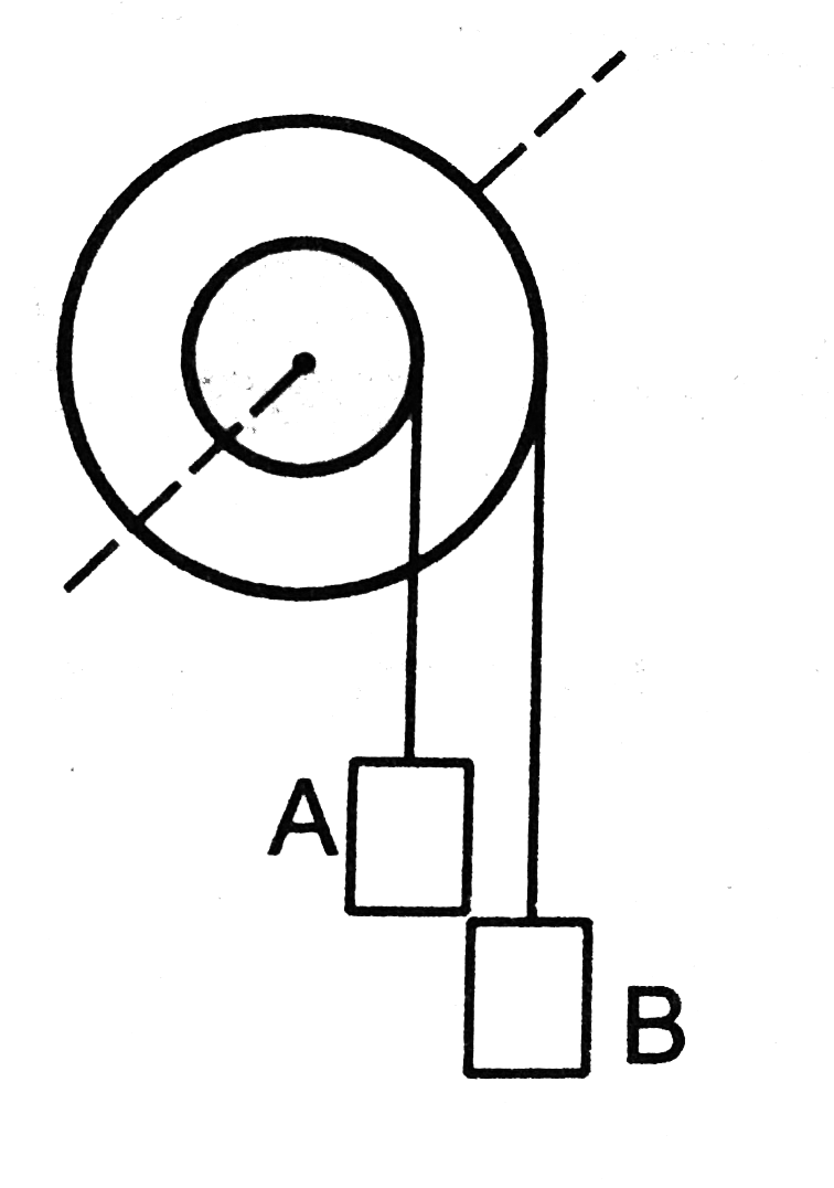 Figure shows a small wheel fixed coaxially on a bigger one of double the radius. The system rotates about the common axis. The strings supporting A and B do not slip on the wheels. If x and y be the distances travelled by A and B in the same time interval, then