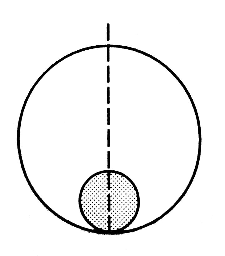a solid sphere of mass m and radius r is plced nside as hollow thin spherical shell of mass and M and radius R as shown in figure. A particle of mas m is placed on tehline joining the tow centres ast a distance x from the point of contct of th sphere and teh shell. Findn teh mgnitude fo the resultant gravitational force on this particle due to the sphere and the shell if a. rltxlt2r, b. 2rltxlt2R and c. xgt2R.