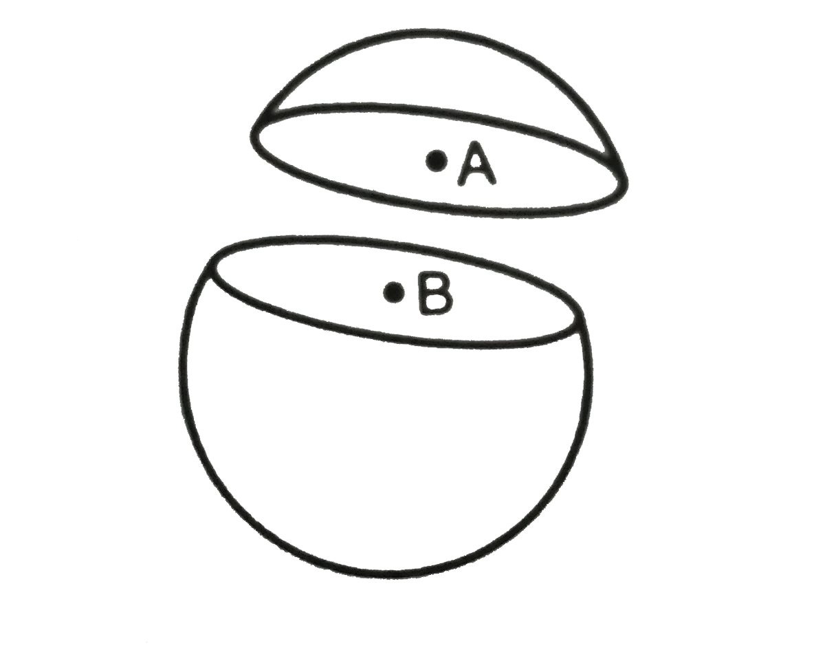 A thin sphereical shel having uniform density is cut in two parts by as palne and kept separated as shown in figure. The point A is the centre of the plane section of the first par and B is the centre of the plane sectioin of the second part Show that the grvitationas field at A due to teh first part ss equal in magnitude to the gravitational field at B due to the second part.