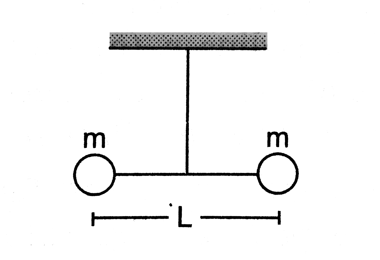 Two small balls, each of mass m are connected by a light rigid rod of length L. The system is suspended from its centre by a thin wire of torsional constant k. The rod is rotated  about the wire through an angle theta0 and released. Find the tension in the rod as the system passes through the mean position.