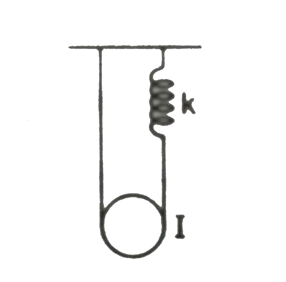 The pulley shown in figure has a moment of inertias I about its axis and mass m. find the time period of vertical oscillation of its centre of mass. The spring has spring constant k and the string does not slip over the pulley.