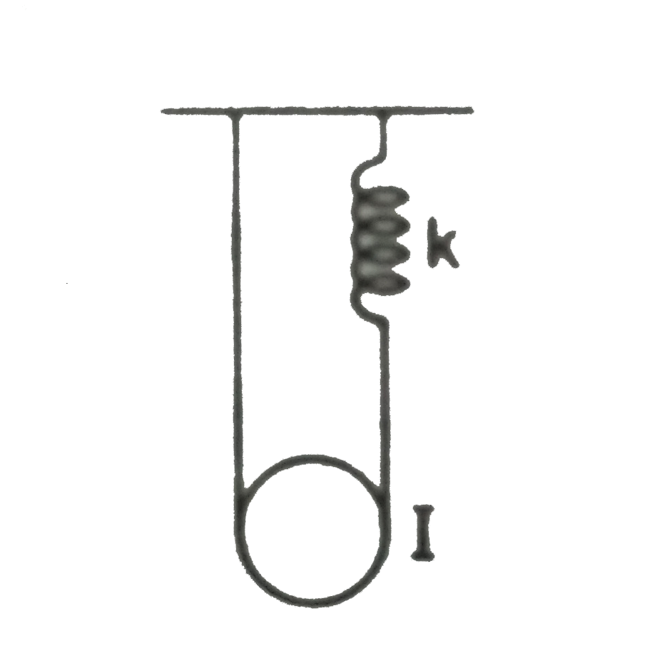 The pulley shown in figure has a moment of inertias I about its xis and mss m. find the tikme period of vertical oscillastion of its centre of mass. The spring has spring constant k and the string does not slip over the pulley.