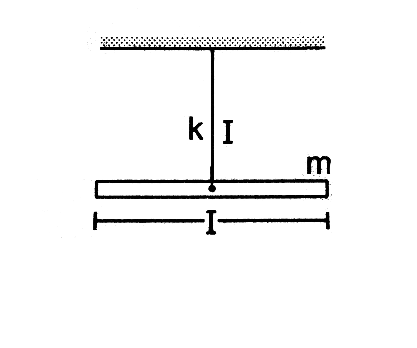 A uniform rod of mass m and length l is suspended through a light wire of length l and torsional constant k as shown in figure. Find the time perid iof the system makes a. small oscillations in the vertical plane about the suspension point and b. angular oscillations in the horizontal plane about the centre of the rod.