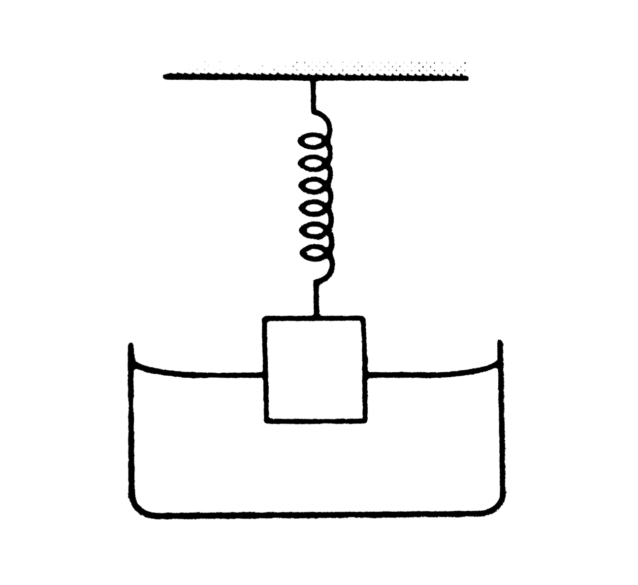 A cylindrical object of outer diameter 20 cm height 20 cm and density 8000 kgm^-3 is supported by a vertical spring and  is half dipped in water as shown in figue. a. Figure the elongation of the spring in equilibrium condition. b. If the object is sllightlly depressed and relation, find the time period of resulting oscillations of the objcet. The spring constant =500 Nm^-1.