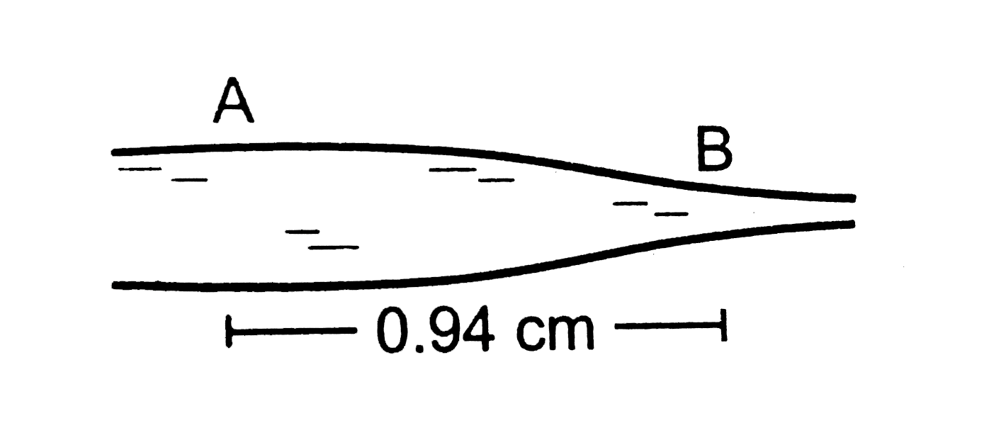 Water flows through a horizontal tube of variable cross  section.The area of cross section at A and B are 4 mm^2 and 2mm^2 respectively. If 1 cc of water enters per second through A find  a) The speed of water at A   b) the speed of river at B   c) the pressure difference PA-PB.