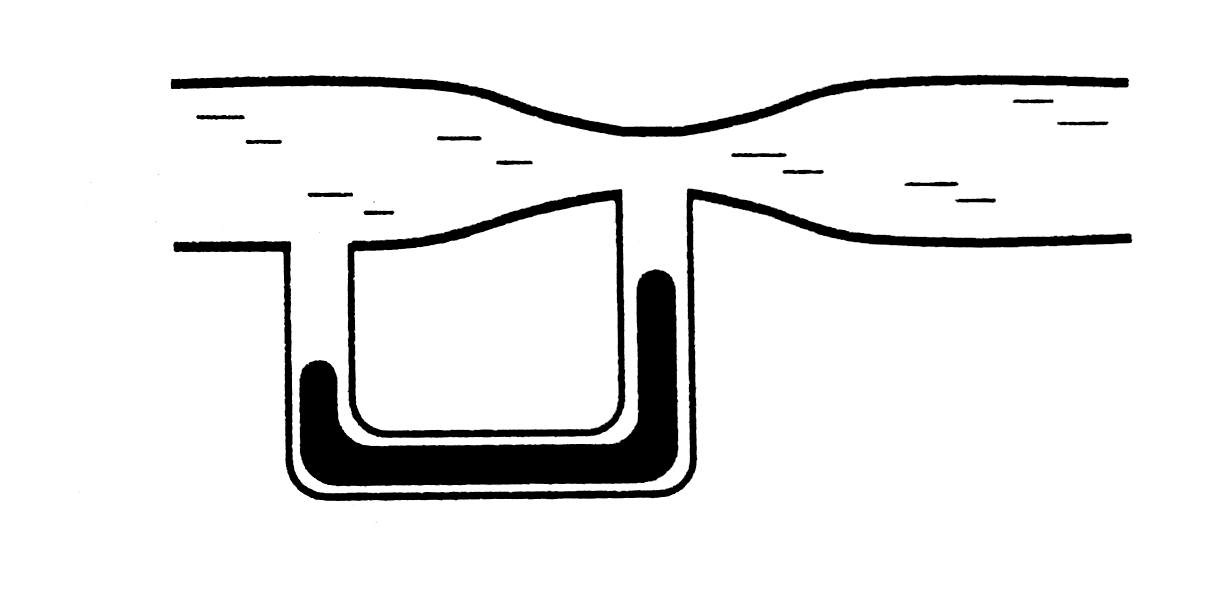 Water flows through the tube shown in figure. The areas of cross section of the wide and the narrow portions of the tube are 5cm^2 and 2cm^2 respectively. The rate of flow of water through the tube is 500 cm^3s^-1 . Find the difference of mercury levels in the U-tube.