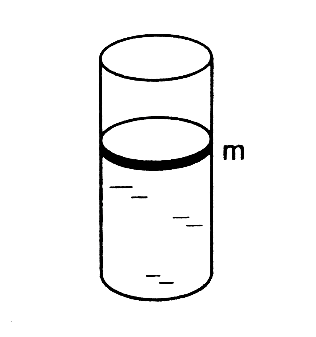 A cylidrical  vesel containing a liquid is closed by a smooth piston of mass m as shown in the figure. The area of cross section of the piston is A. If the atmospheric pressure is P0, find the pressure of the liquid just below the piston.   ,