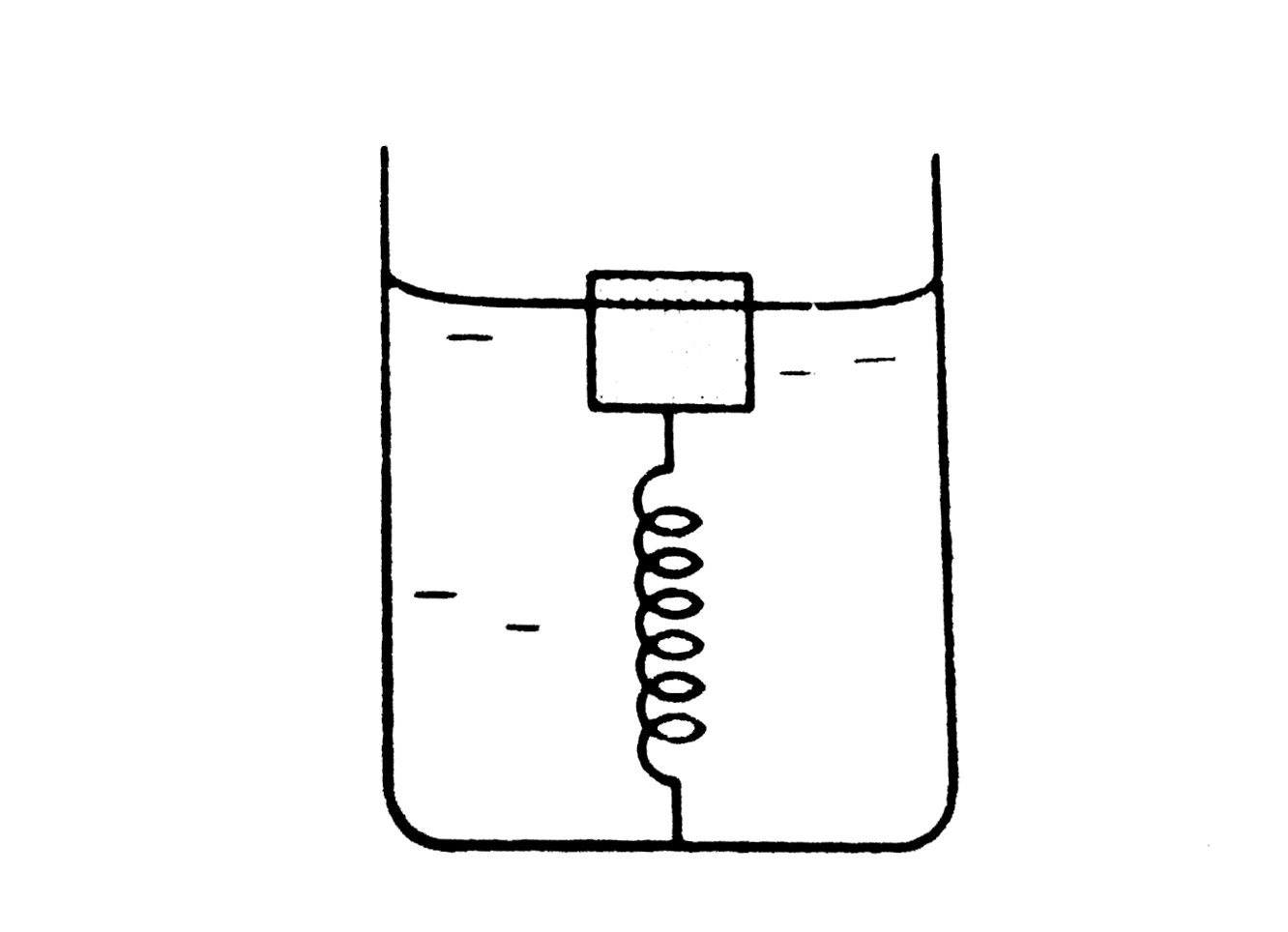 A cubical block of wood of edge 3 cm floats in water. The lower surface of the cube just touches the free end of a vertical spring fixed at the bottom of the pot. Find the maximum weight that can be put on the block without wetting it. Density of wood =800 kgm^-3 and spring constant of the spring =50Nm^-1 Take g=10ms^-2.   ,