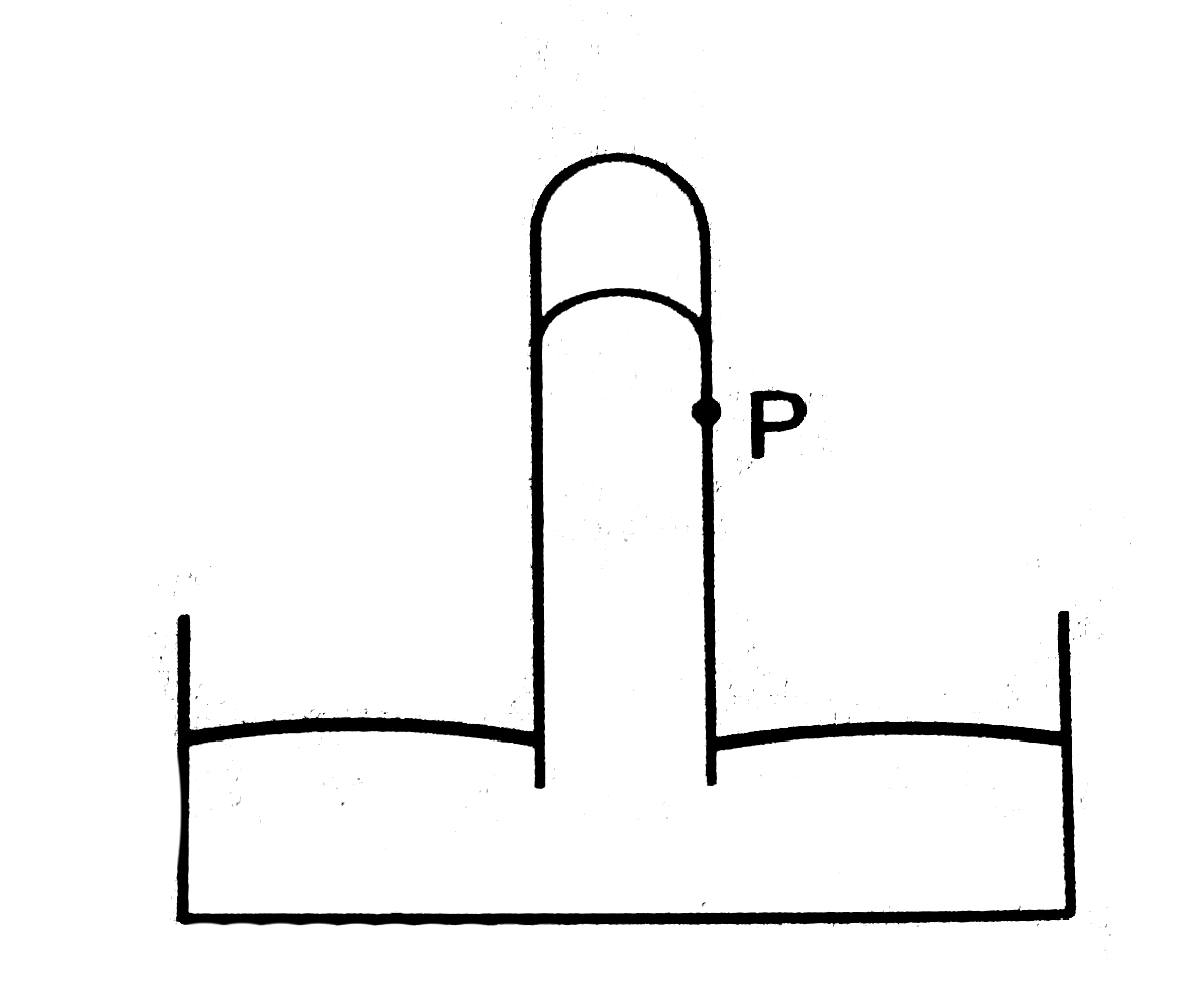 Consider the barometer shown in figure. If a small hole is made at a point P in the barometer tube, will the mercury come out from this hole?