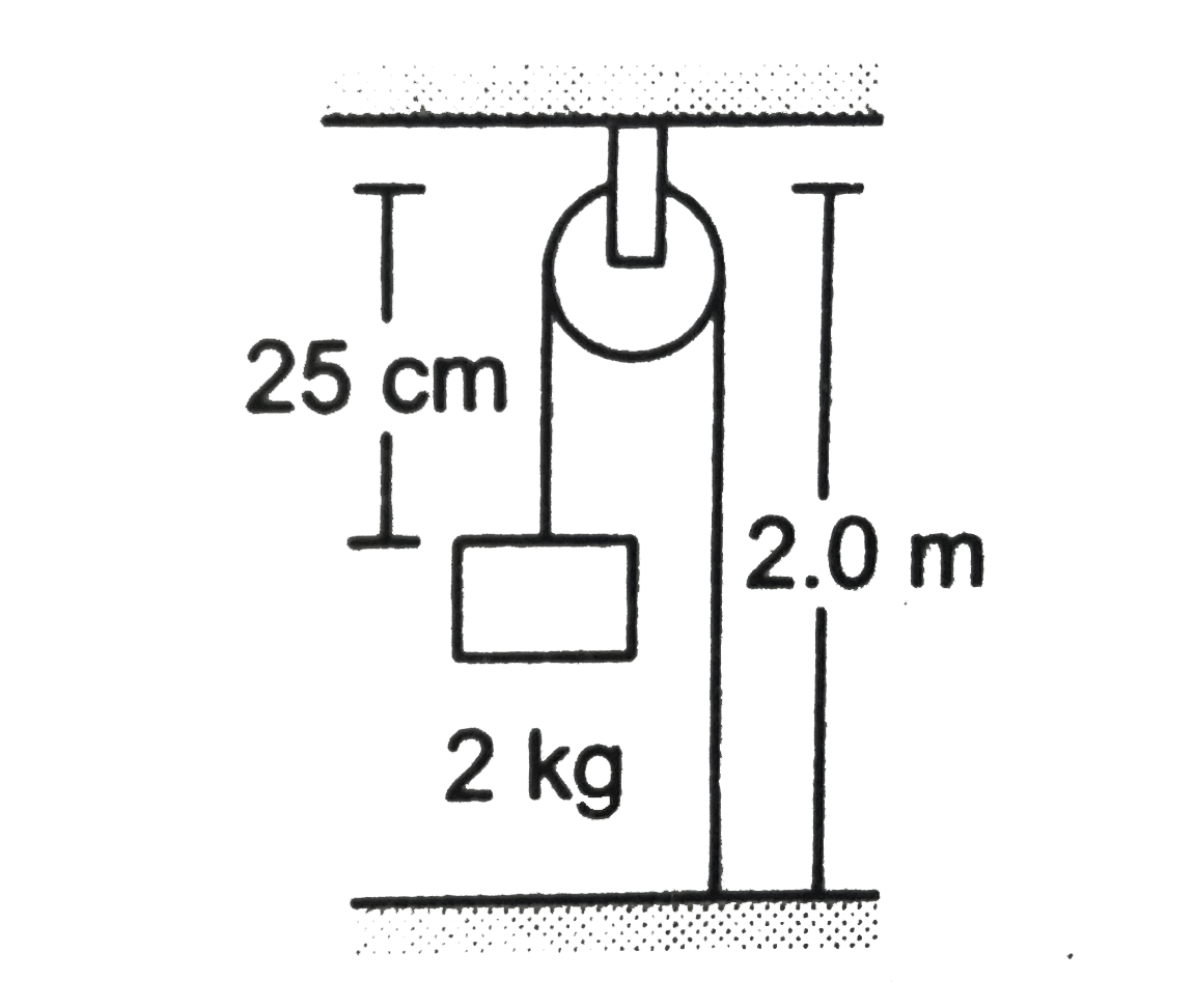 In the arrangement shown in figure, the string has a mass of 4.5 g. How much time will it take for a transverse disturbance produced at the floor to reach the pulley ? Take g=10ms^-2   .