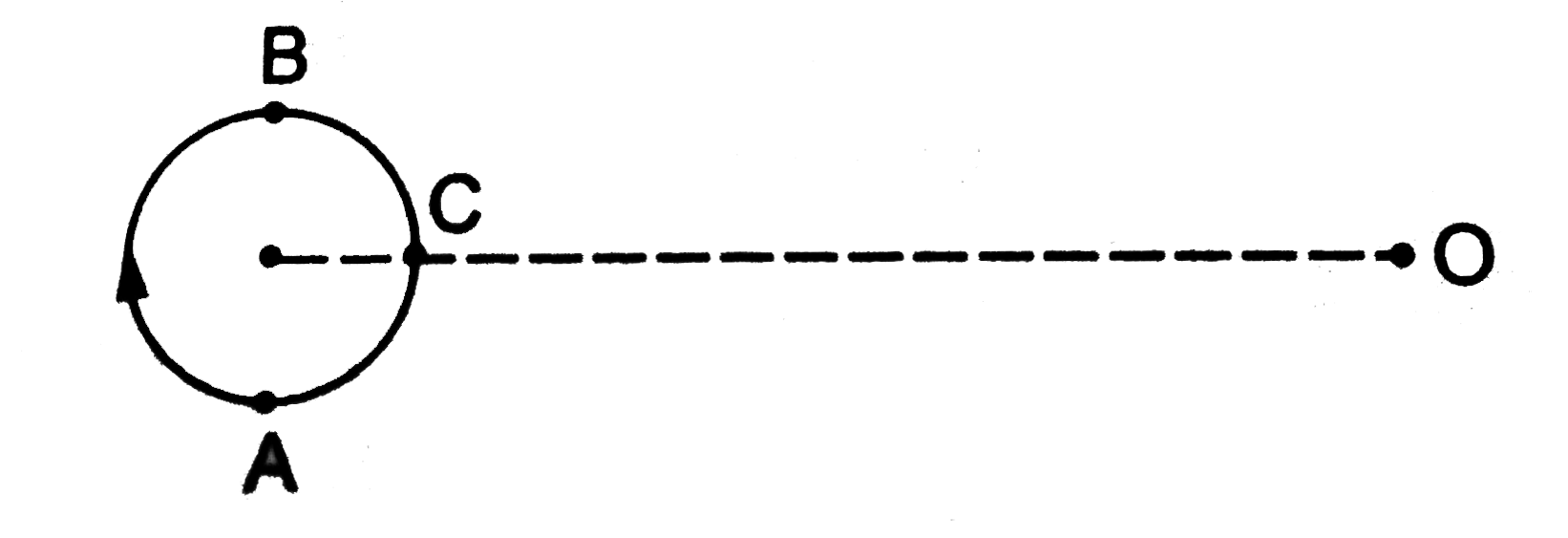 A small source of sound moves on a circle as shown in figure and an observer is sitting at O. Let v1,v2,v3 be the frequencies heard when the source is at A,B and C respectively.    .