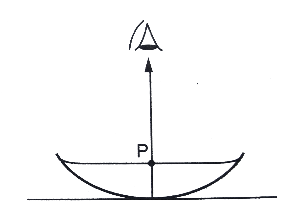 A concave mirror of radius 40 cm lies on a horizontal table and water is filled in it upto a height of 5.00 cm. A small dust particle floats on the water surface at a point P vertically above the point of contact of the mirror with the table. Locate the image of the dust particle as seen from a point directly above it. the refractive index of water is 1.33.