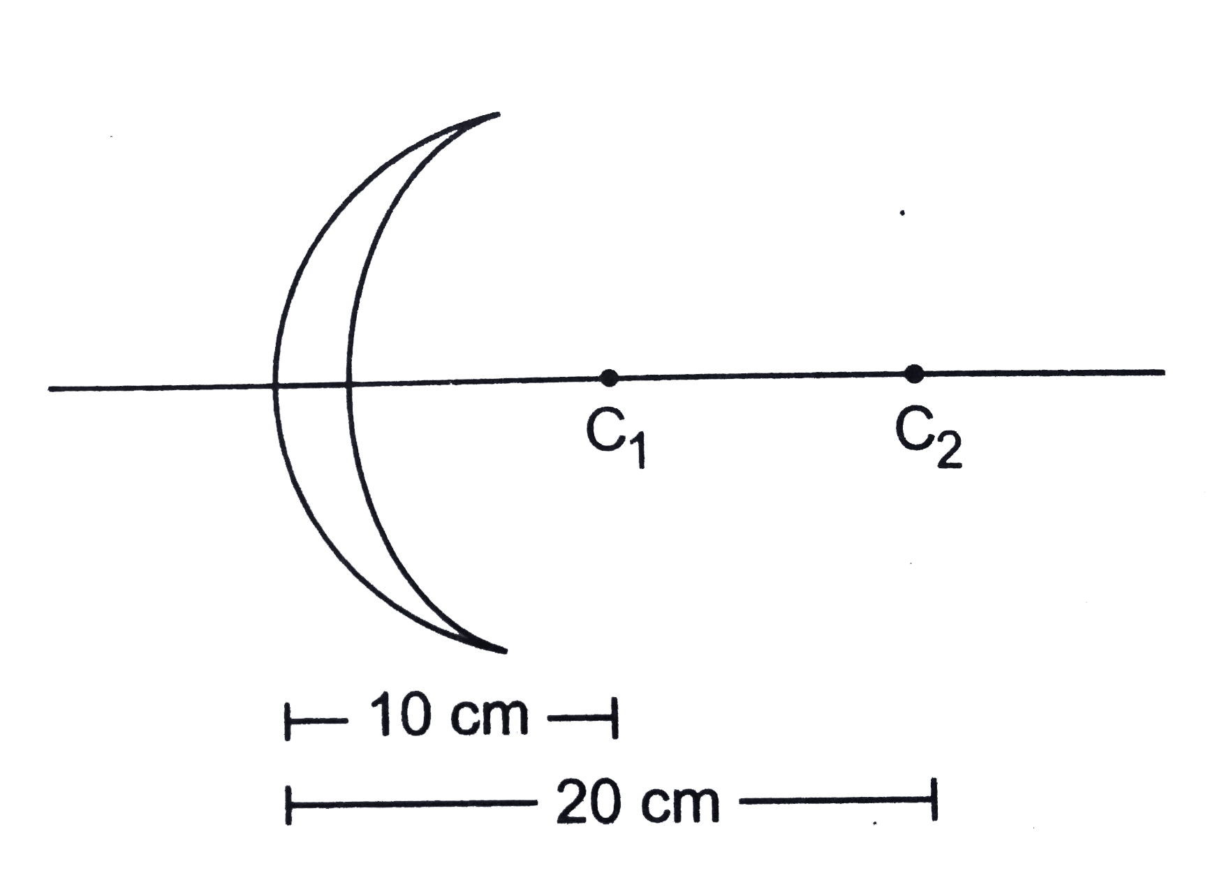 Calculate the focal length of the thin lens shown infigure. The pionts C1 and C2 denote the centres of curvature.