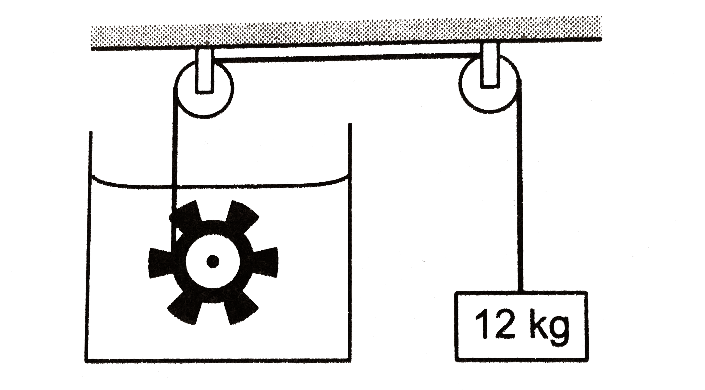 Shows a peddle wheel couple to a mass of 12 kg through fixed frictionless pulleus. The paddle is immersed in a liquid of heat capacity 4200 J K^(-1) kept in an adiabatic container. Consider a time interval in which the 12 kg block falls slowly through 70cm. (a) how much heat is given to the liquid ? (b) how much work is done on the liquid? (c ) calculate the rise in the temperature of the liquid neglecting the heat capacity of the container and the paddle.