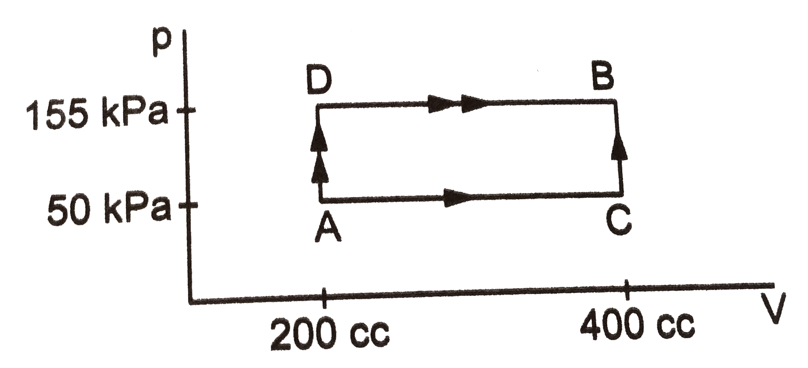 50 cal of heat should be supplied to take a system from the state  A to the state  B through the path ABC as shown in fig, Find the quantity of heat to be supplied to take it from A to B via ADB.