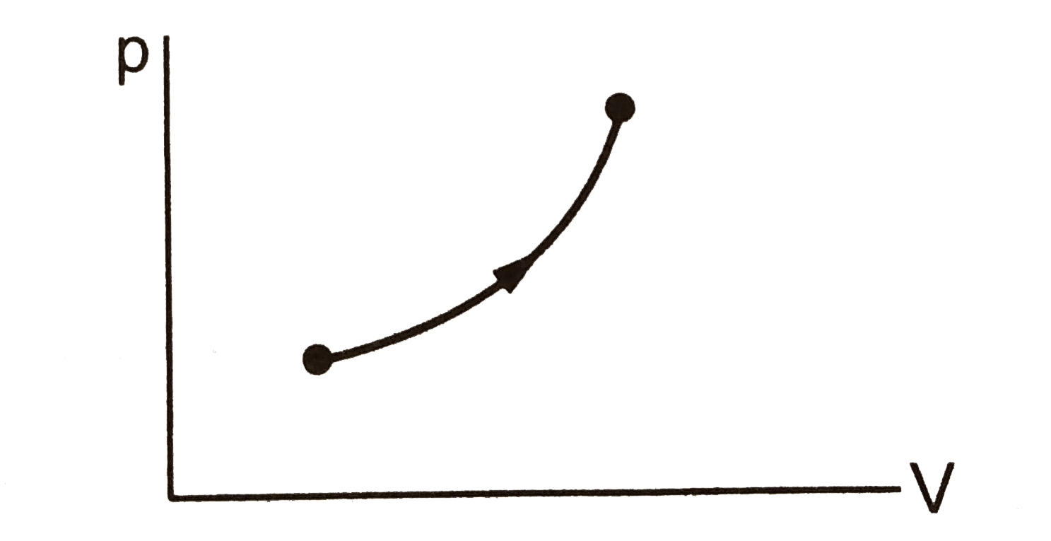 70 calories of heat is required to raise the temperature of 2 mole of an ideal gas at constant  pressure from 30^@C to 35^@C . The amount of heat required to raise the temperature of the same gas through the same range at constant volume is