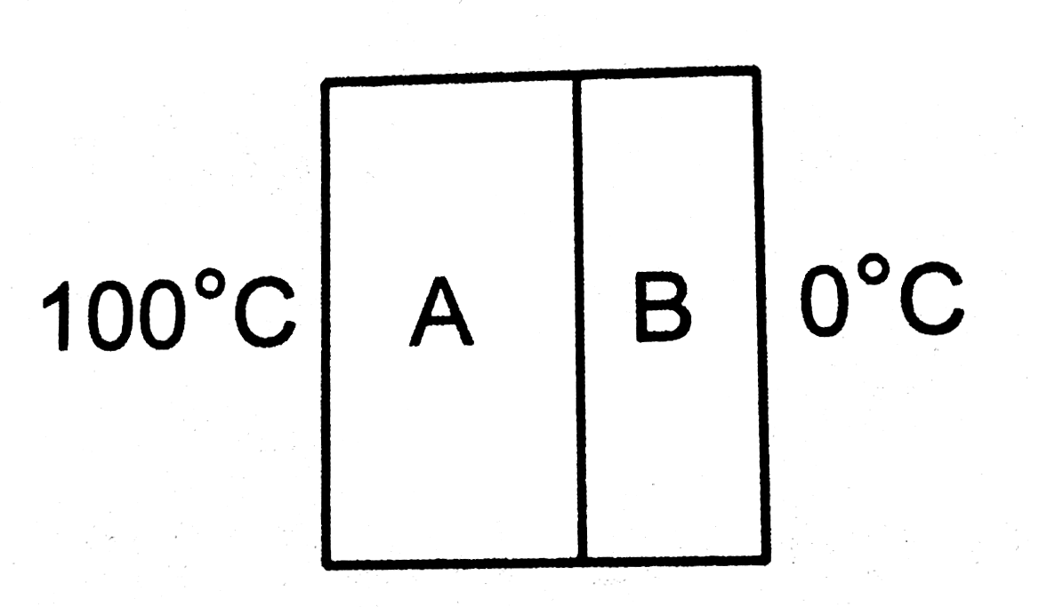 Two parallel plates A and B are joined together to form a compound plate . The thicknesses of the plate are 4.0cm and 2.5cm respectively and the area of cross section is 100cm^(2) for each plate. The thermal conductivities are K(A)=200Wm^(-1)^(@)C^(-1) for the palte B. The outer surface of the plate A is maintainned at100^(@)Cand the outer surface of the plate A is maintained at 100^(@)C . and the outer surface of the plate B is maintained at 0^(@)C. Find (a) the rate of heat flow through any cross section, (b) the temperature at the interface and (c) the equivalent thermal conductivity of the compound plate.