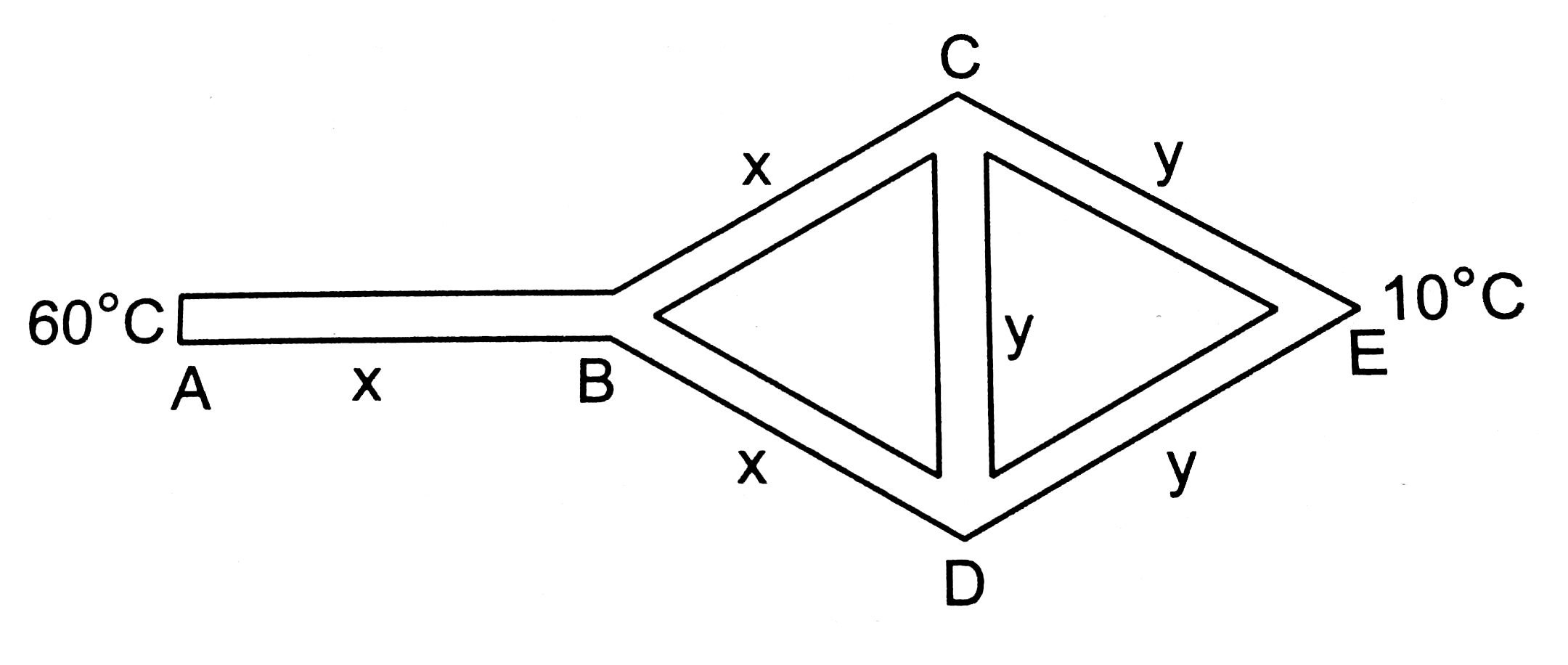 Three rods of material x and three of material y are connected as shown in figure. All the rods are identical in length and cross sectional area. If the end A is maintained at 60^(@)C and the junction E at 10^(@)C , calculate the temperature of the junction B. The thermal conductivity of x is 800Wm^(-1).^(@)C^(-1) and that of y is 400Wm^(-1).^(@)C^(-1) .