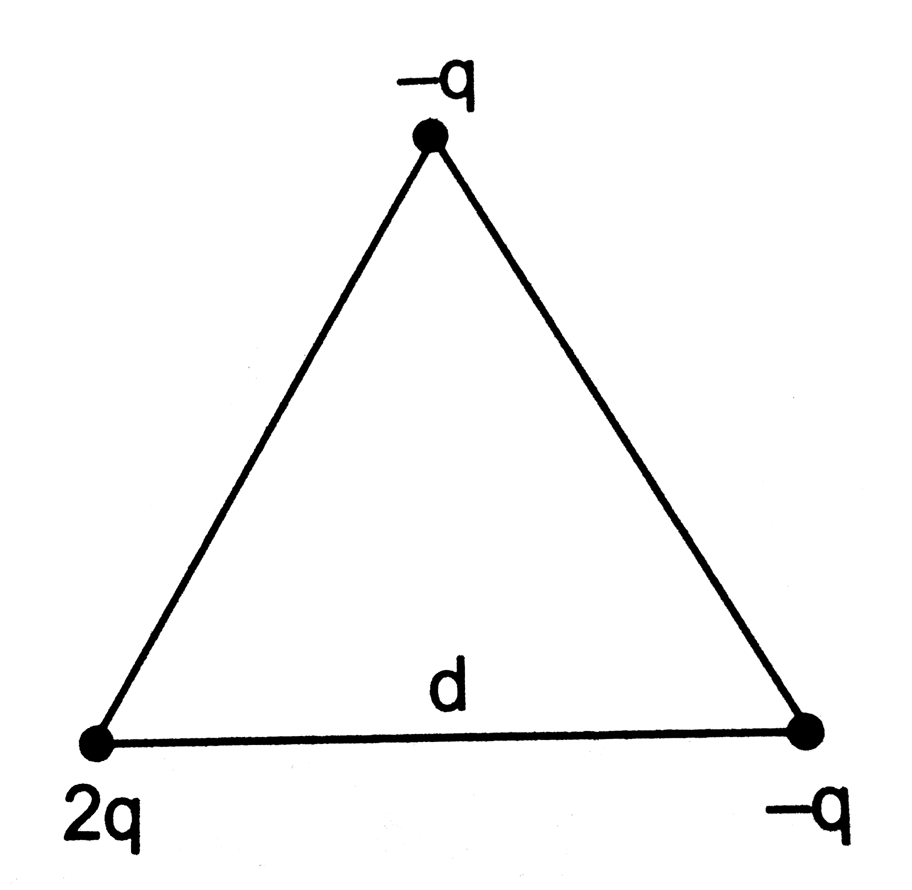 Three charges are arranged on the vertices of an equilateral triangle as shown in figure (29.E6) find the dipole moment of the combination.