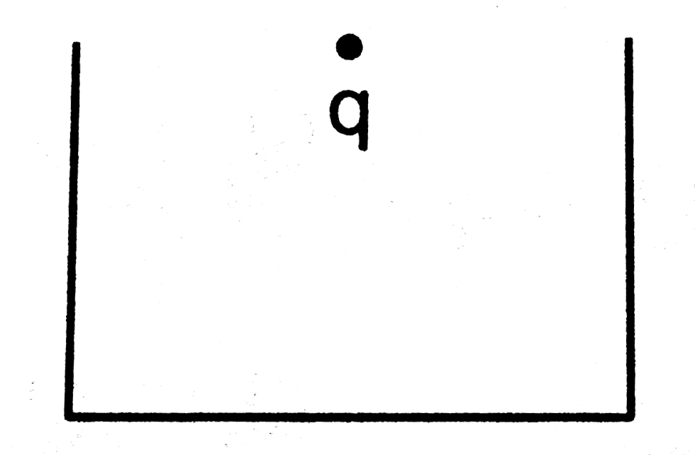 A charge q is placed at the centre of the open end of a cylindrical vessel . The flux of the electric field through the surface of the vessel is