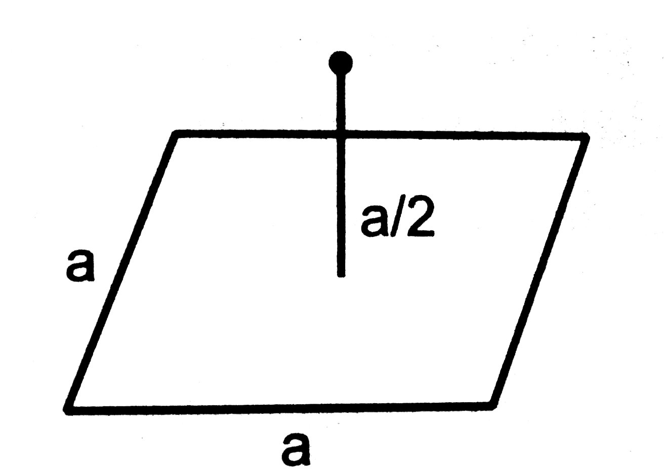 A charge Q is placed at a distance alpha/2 above the centre of a horizontal, spuare surface of edge a as shown in figure (30-E1). Find the flux of the electric field through the square surface.