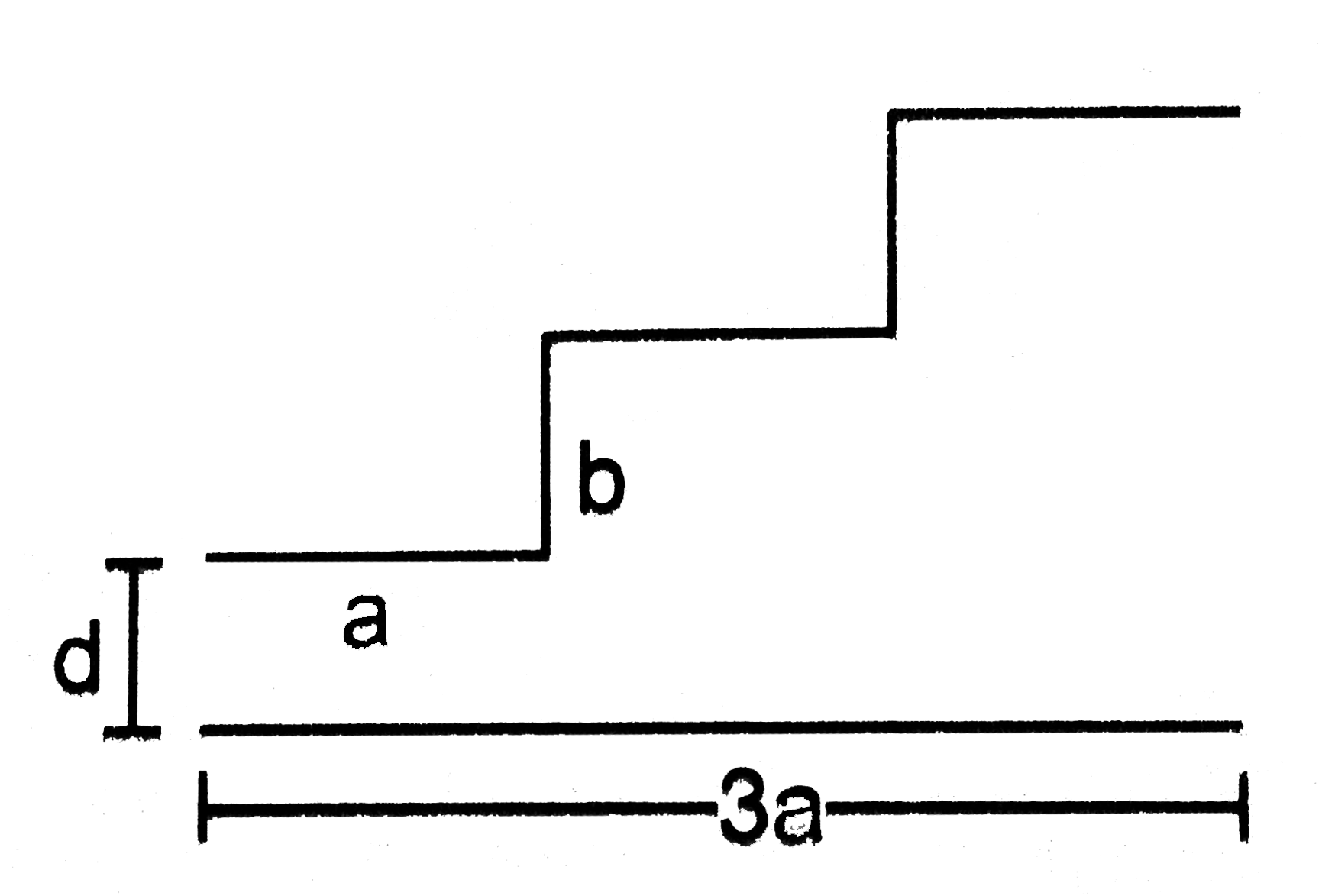 A capacitor is made of a flat plate of area A and B second plate having a stair -like structure as shown in figure (31-E9). The width of each stair is a and the height is b . Find the capacitance of the assembly.