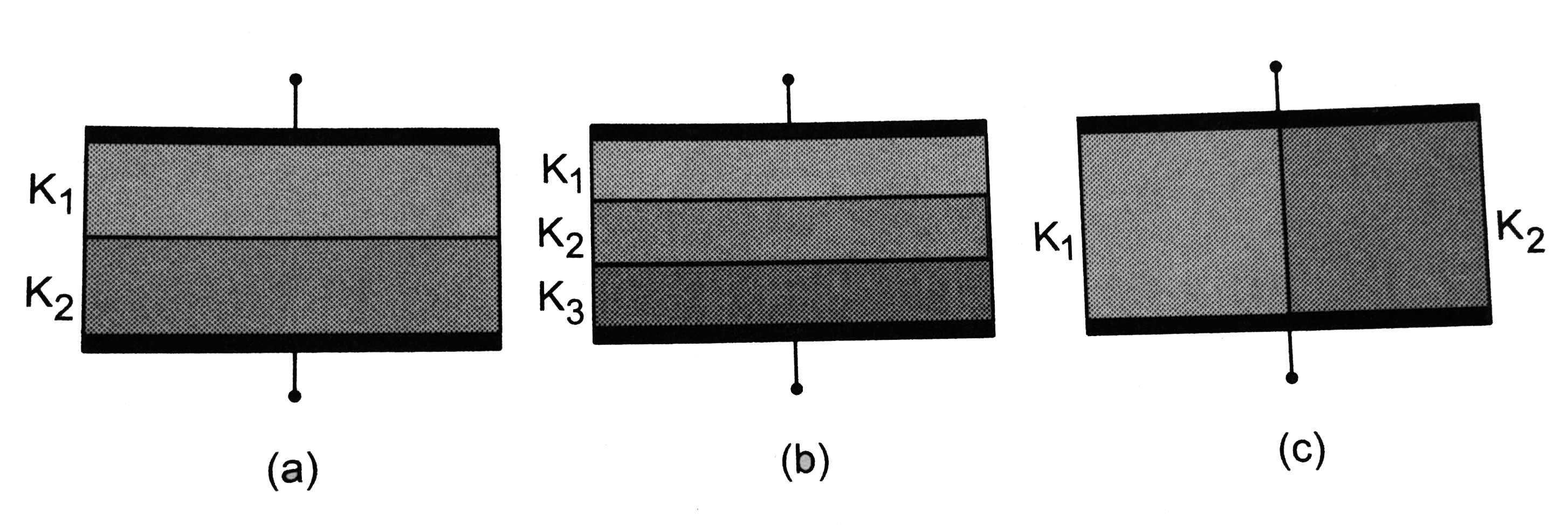 Find the capacitances of the  capacitance of the capacitors shown In figure .The plate area is A and the separation between  the plate is d. Different dielectric slab in a particular part of the figure area of the same thickness and the entire gap between the plate is filled with the dielectric slabs.