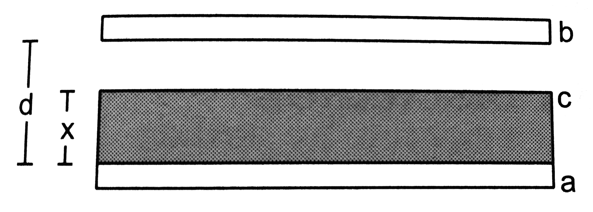 A parallel plate capacitor has plate area A and plate separation d. The space betwwen the plates is filled up to a thickness x (ltd) with a dielectric constant K. Calculate the capacitance  of the system.