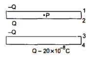 The nagative plate of a parallel plate capacitor is given a charge of -20 X 10^(-8) C. Find the  charges appearing on the four surface of the capacitor plates.
