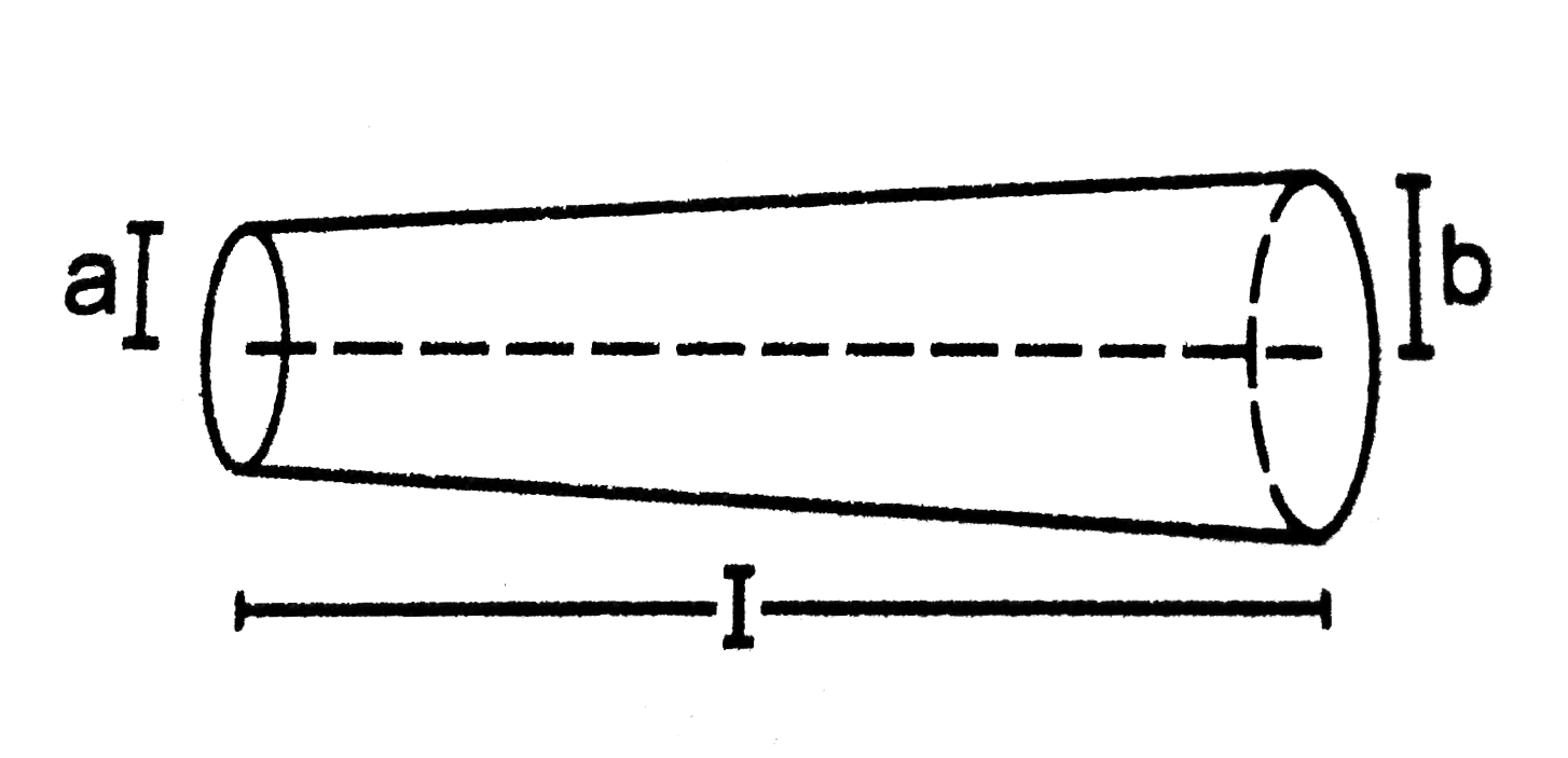 Shown a conductor of length l having a circular cross section. The radius of cross section varies linearly form a to b. The resistivity of the material is(rho).Assuming that b-altltl,find the resistance of the conductor.