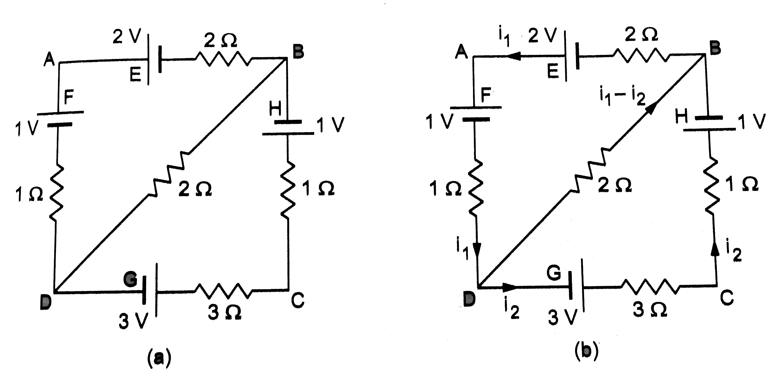 In the circuit shown in figure E,F, G and H are cell of emf 2,1,3, and 1 V respectively. The resistances 2,1,3 and 1(Omega)are their respective internal resistance .Calculate (a)the potential difference between B and D and (b) the potential differences across the terminals of each of each of the cells G and H.